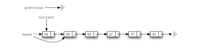 3.21.实现无序列表：链表.figure14