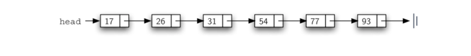 3.23.实现有序列表.figure15