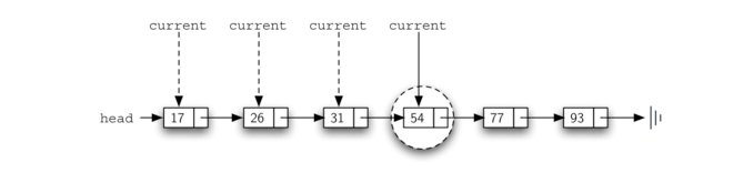 3.23.实现有序列表.figure16