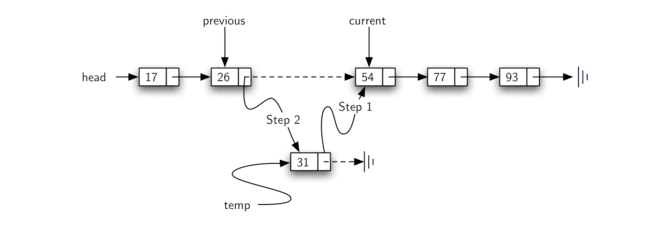 3.23.实现有序列表.figure17