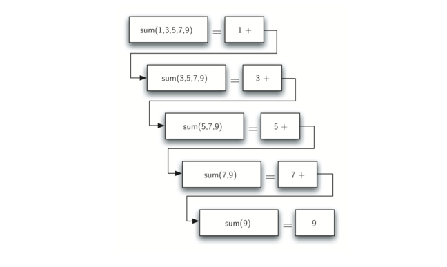 4.3.计算整数列表和.figure1