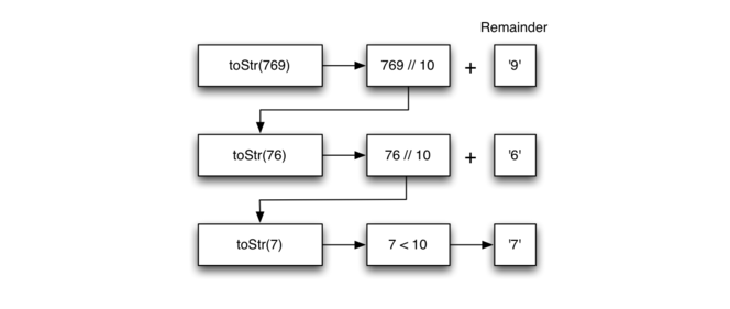 4.5.整数转换为任意进制字符串.figure3