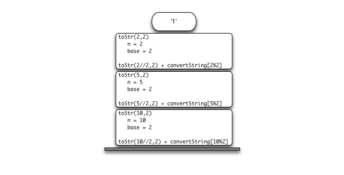 4.6.栈帧：实现递归.figure6