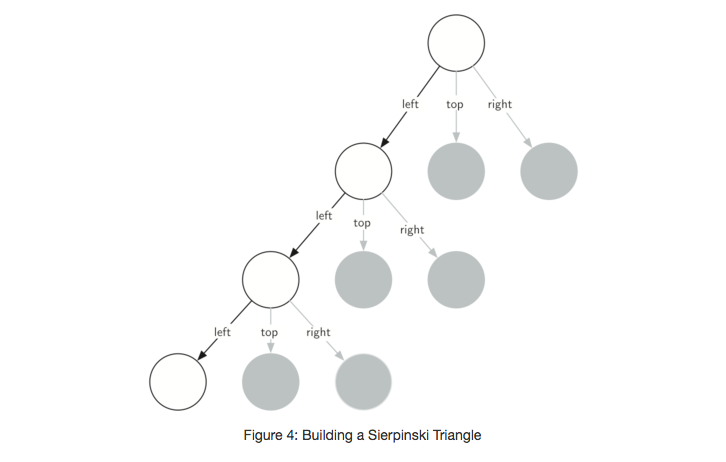 4.8.谢尔宾斯基三角形.figure4