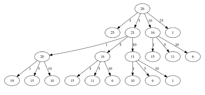 4.12.动态规划.figure5