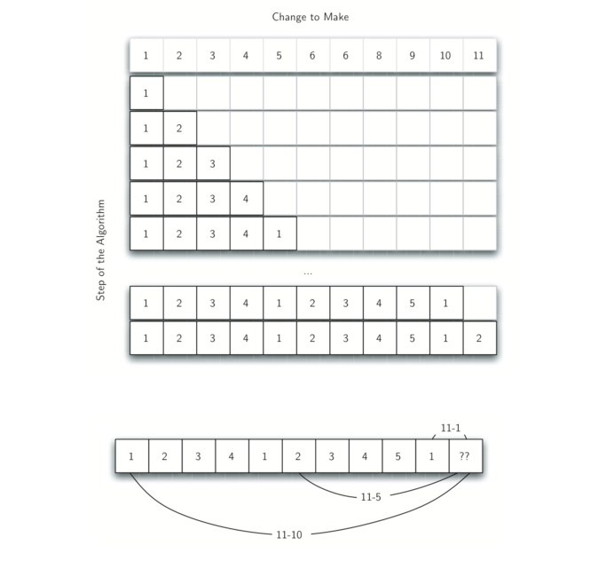 4.12.动态规划.figure6