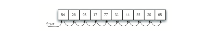 5.3.顺序查找.figure1