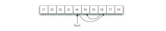 5.4.二分查找.figure3