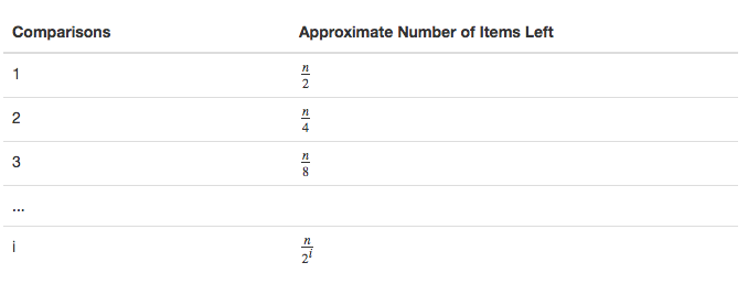 5.4.二分查找.table3