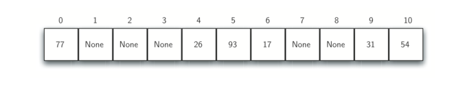 5.5.Hash查找.figure5