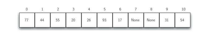 5.5.Hash查找.figure8