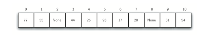 5.5.Hash查找.figure10