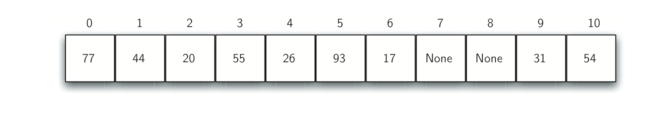 5.5.Hash查找.figure11