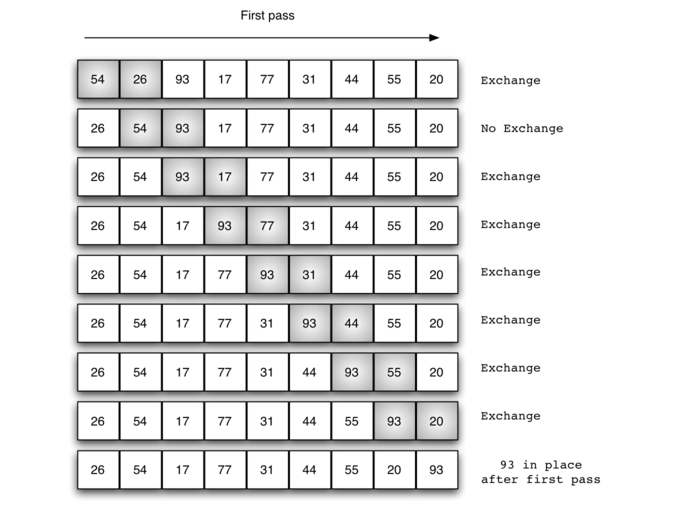 5.7.冒泡排序.figure1