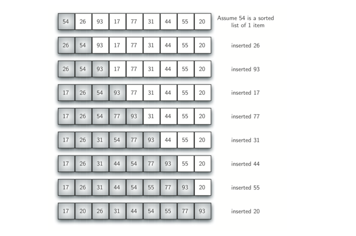 5.9.插入排序.figure4