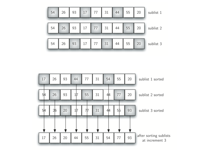 5.10.希尔排序.figure6