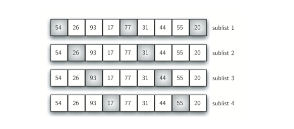 5.10.希尔排序.figure9