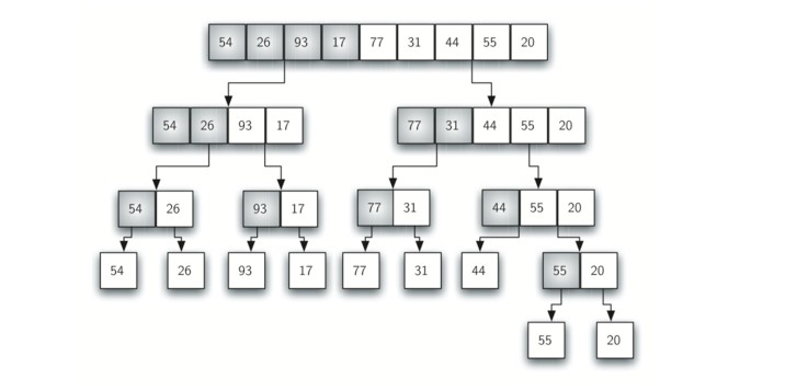 5.11.归并排序.figure10