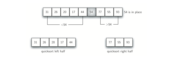 5.12.快速排序.figure14