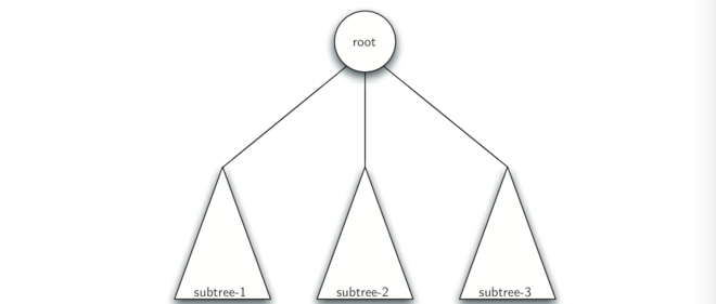 6.3.词汇和定义.figure4