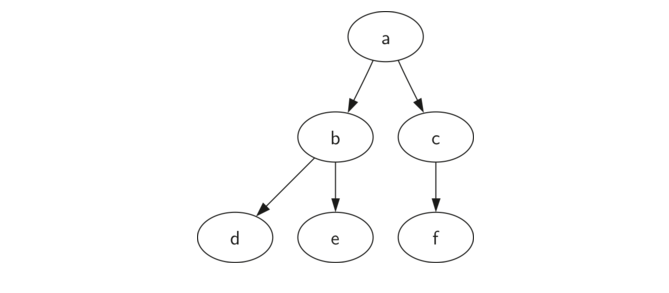 6.4.列表表示.figure1