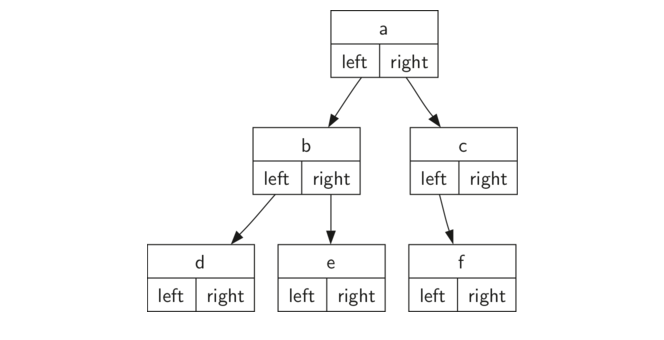 6.5.节点表示.figure2