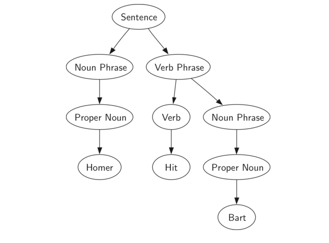 6.6.分析树.figure1