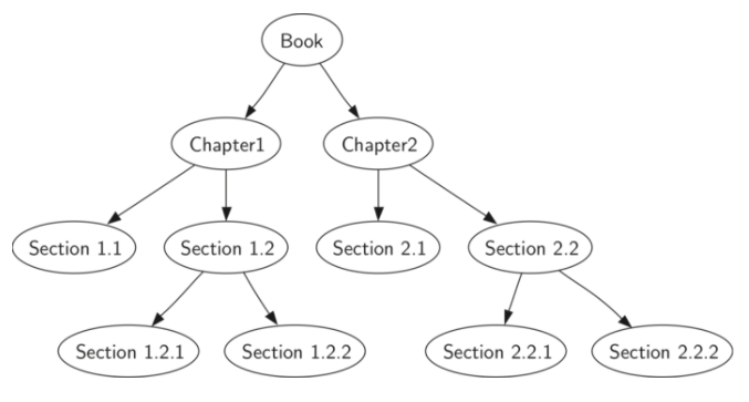 6.7.树的遍历.figure5