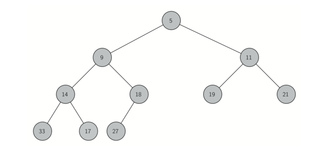 6.10.二叉堆实现.figure1