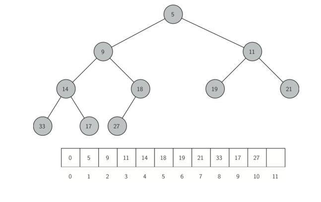 6.10.二叉堆实现.figure2