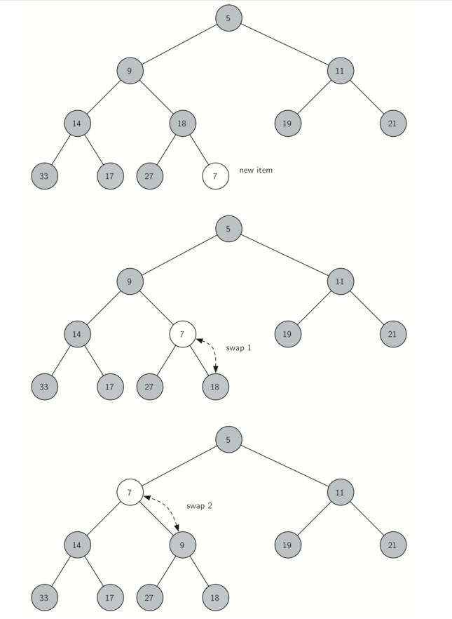 6.10.二叉堆实现.figure2-1