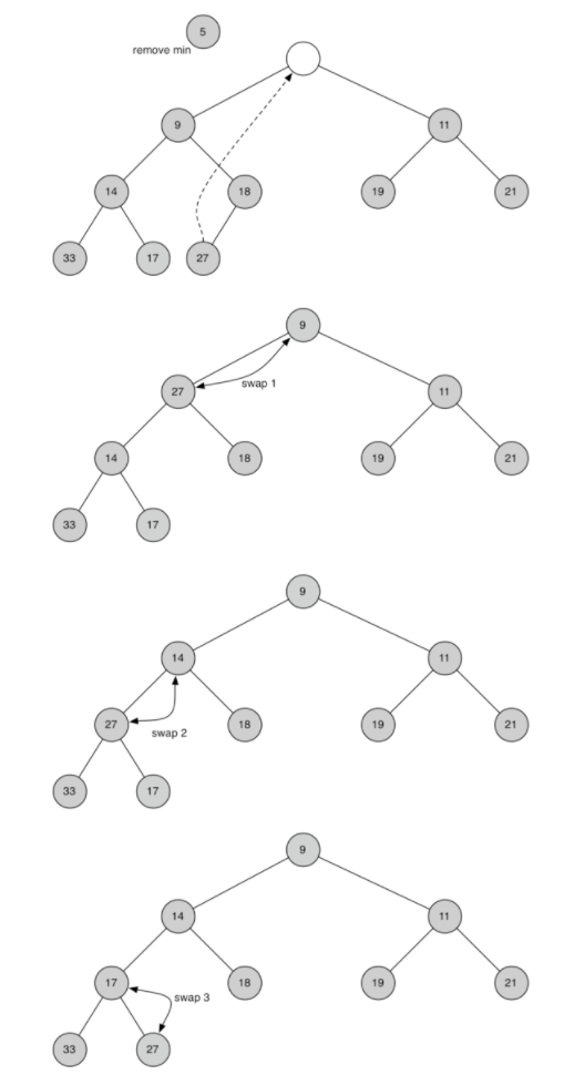 6.10.二叉堆实现.figure3