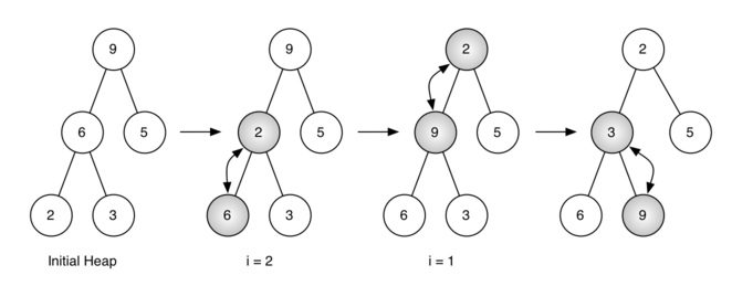 6.10.二叉堆实现.figure4