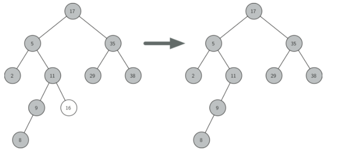 6.13.查找树实现.figure3