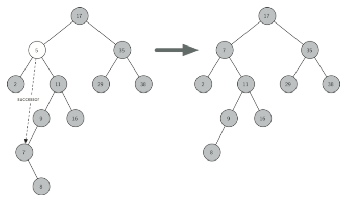 6.13.查找树实现.figure5