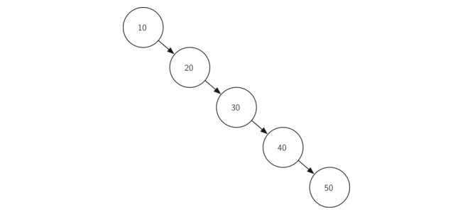 6.14.查找树分析.figure6