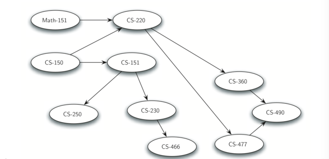 7.1.目标.figure1