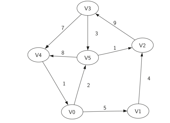 7.2.词汇和定义.figure2