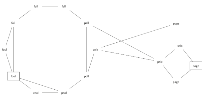 7.8.构建字梯图.figure1