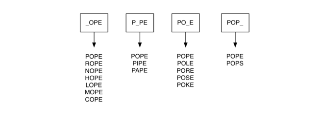 7.8.构建字梯图.figure2