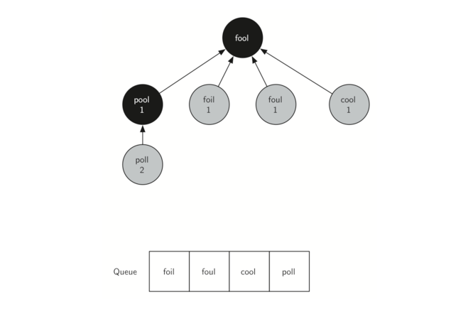 7.9.实现广度优先搜索.figure4