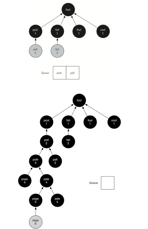 7.9.实现广度优先搜索.figure5