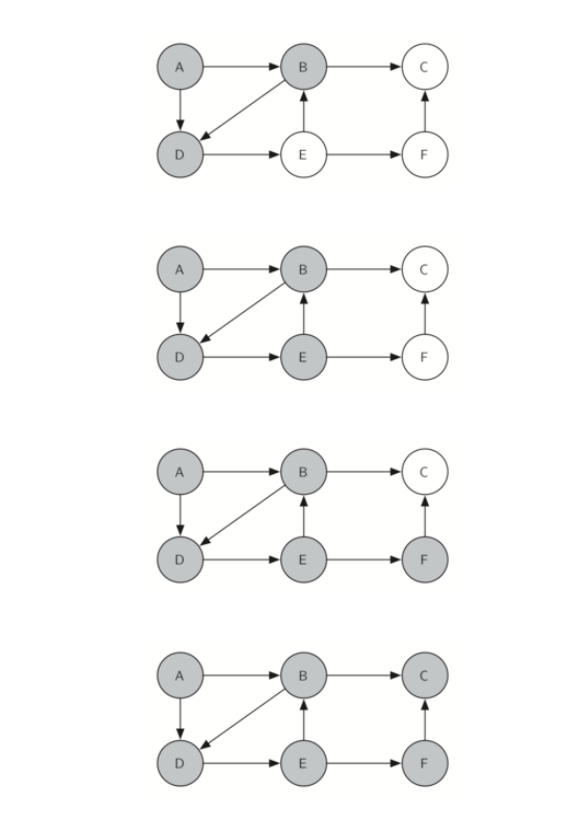 7.13.实现骑士之旅.figure3-2