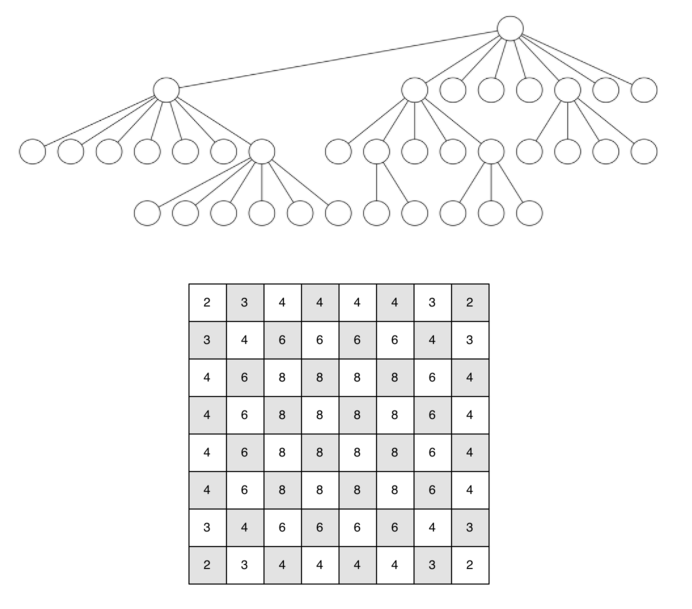 7.14.骑士之旅分析.figure12-13