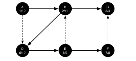 7.15.通用深度优先搜索.figure26