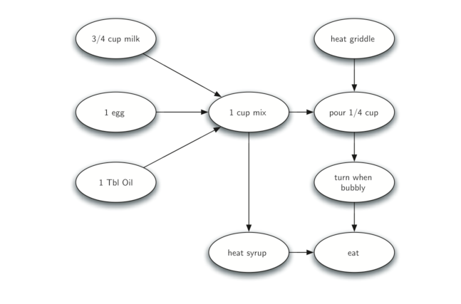 7.17.拓扑排序.figure27