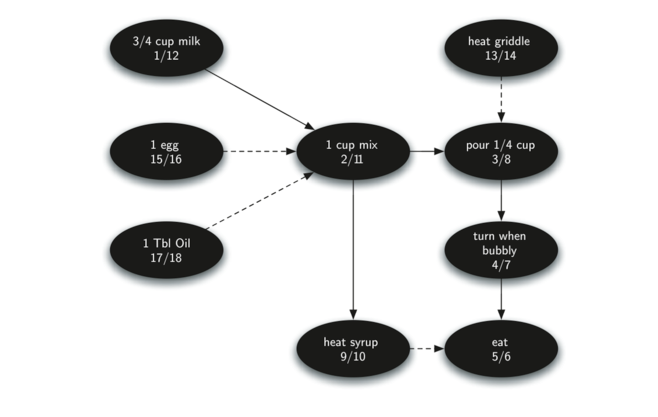 7.17.拓扑排序.figure28