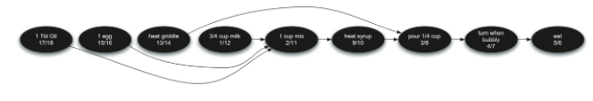 7.17.拓扑排序.figure29