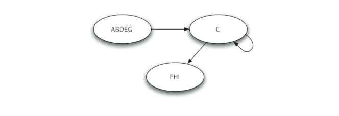 7.18.强连通分量.figure31