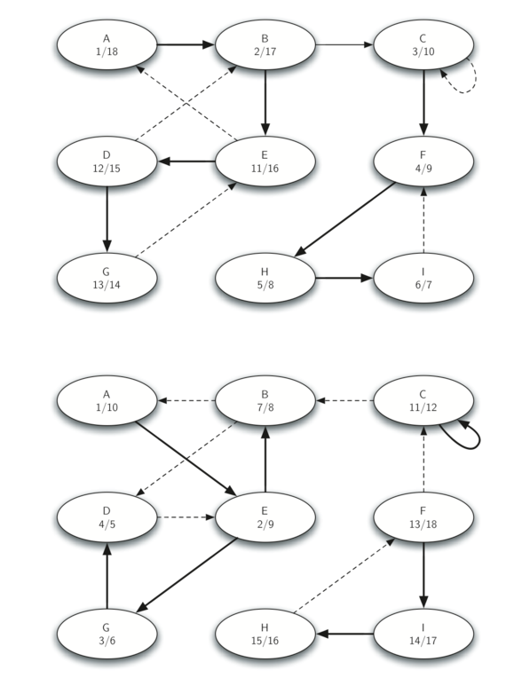 7.18.强连通分量.figure35-36